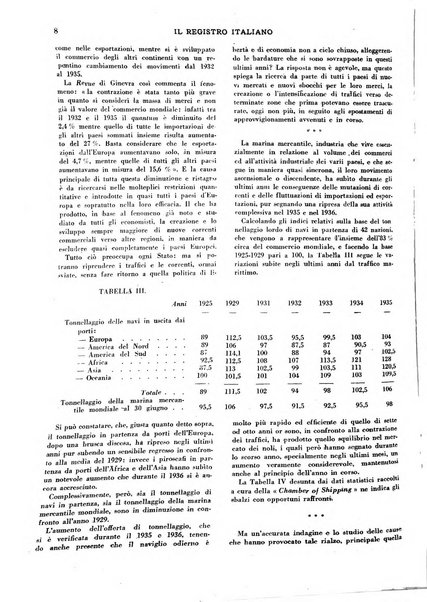 Il registro italiano rassegna tecnico-economica di Marina Mercantile e di aeronautica commerciale