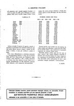 giornale/RML0021559/1937/unico/00000183
