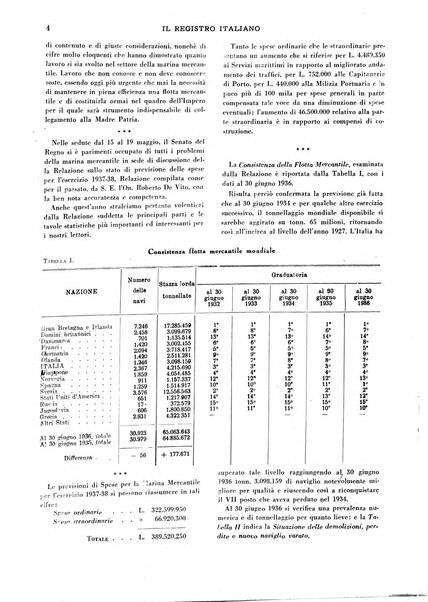 Il registro italiano rassegna tecnico-economica di Marina Mercantile e di aeronautica commerciale