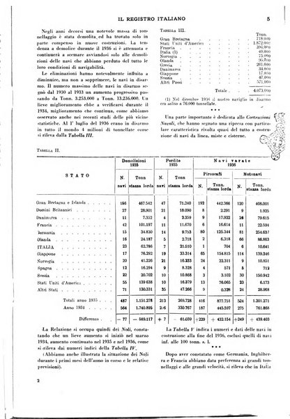 Il registro italiano rassegna tecnico-economica di Marina Mercantile e di aeronautica commerciale