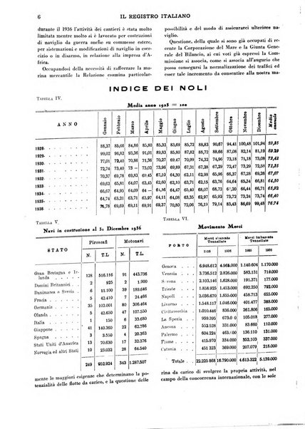 Il registro italiano rassegna tecnico-economica di Marina Mercantile e di aeronautica commerciale