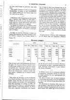 giornale/RML0021559/1937/unico/00000265