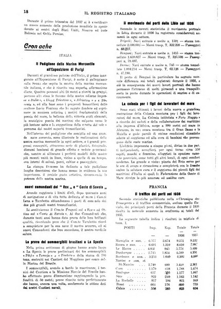 Il registro italiano rassegna tecnico-economica di Marina Mercantile e di aeronautica commerciale