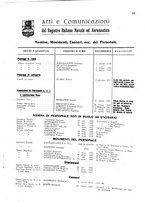 giornale/RML0021559/1937/unico/00000317