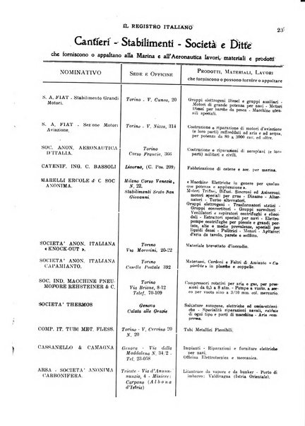 Il registro italiano rassegna tecnico-economica di Marina Mercantile e di aeronautica commerciale