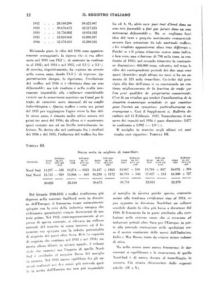 Il registro italiano rassegna tecnico-economica di Marina Mercantile e di aeronautica commerciale