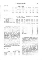 giornale/RML0021559/1937/unico/00000371