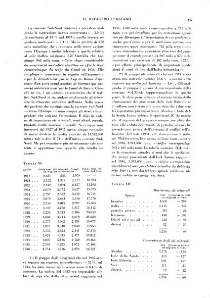 Il registro italiano rassegna tecnico-economica di Marina Mercantile e di aeronautica commerciale