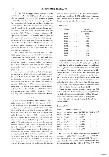 Il registro italiano rassegna tecnico-economica di Marina Mercantile e di aeronautica commerciale