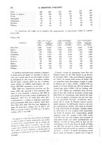 giornale/RML0021559/1937/unico/00000378