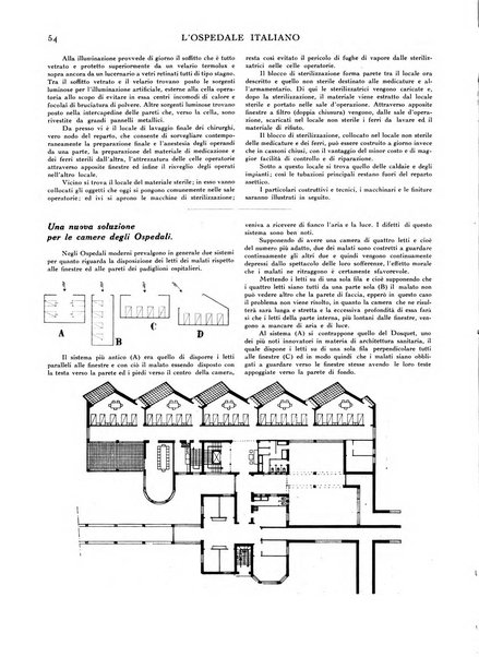 L'ospedale italiano giornale di scienza e di tecnica ospedaliera