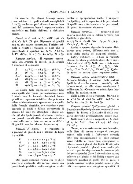 L'ospedale italiano giornale di scienza e di tecnica ospedaliera