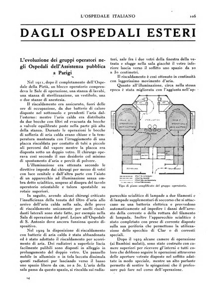 L'ospedale italiano giornale di scienza e di tecnica ospedaliera