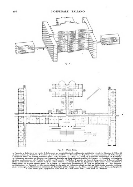 L'ospedale italiano giornale di scienza e di tecnica ospedaliera