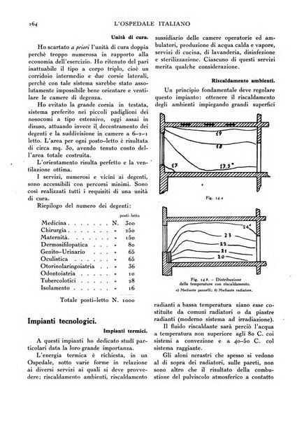 L'ospedale italiano giornale di scienza e di tecnica ospedaliera