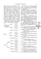 giornale/RML0021702/1940/unico/00000065