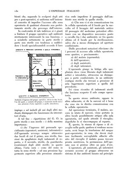 L'ospedale italiano giornale di scienza e di tecnica ospedaliera