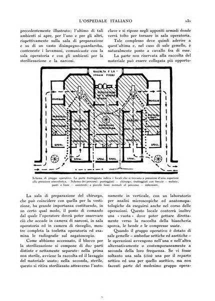 L'ospedale italiano giornale di scienza e di tecnica ospedaliera