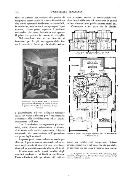 L'ospedale italiano giornale di scienza e di tecnica ospedaliera