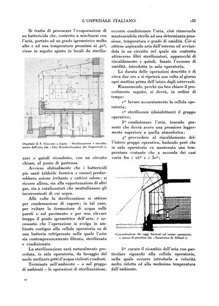 L'ospedale italiano giornale di scienza e di tecnica ospedaliera