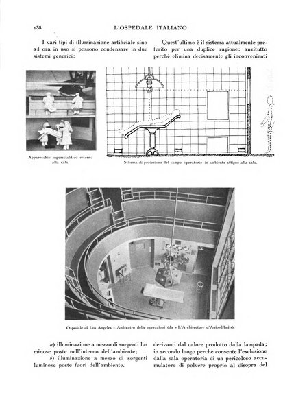 L'ospedale italiano giornale di scienza e di tecnica ospedaliera