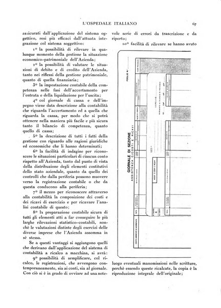 L'ospedale italiano giornale di scienza e di tecnica ospedaliera