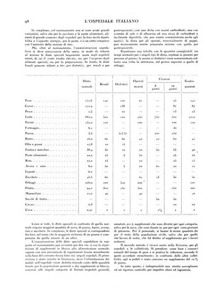 L'ospedale italiano giornale di scienza e di tecnica ospedaliera