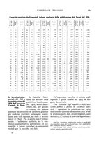 giornale/RML0021702/1941/unico/00000151