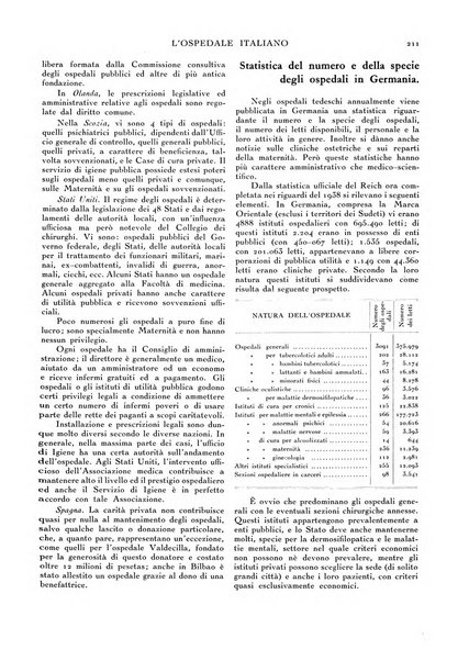 L'ospedale italiano giornale di scienza e di tecnica ospedaliera