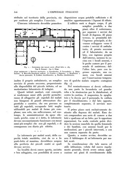 L'ospedale italiano giornale di scienza e di tecnica ospedaliera