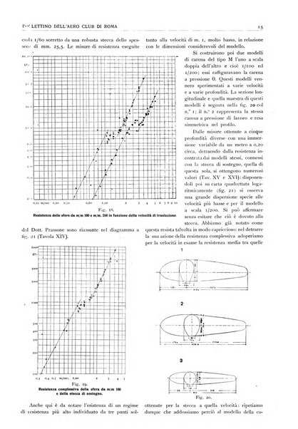 Rivista italiana di aeronautica