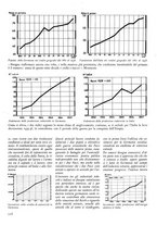 giornale/RML0022062/1938/unico/00000140