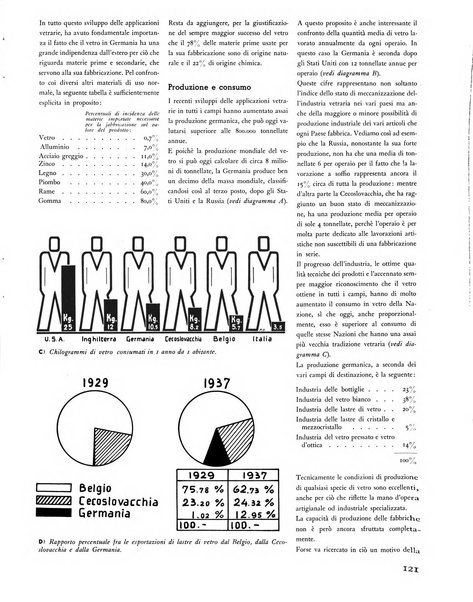 Il vetro rivista mensile