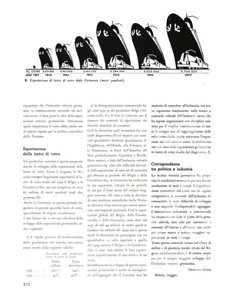 Il vetro rivista mensile