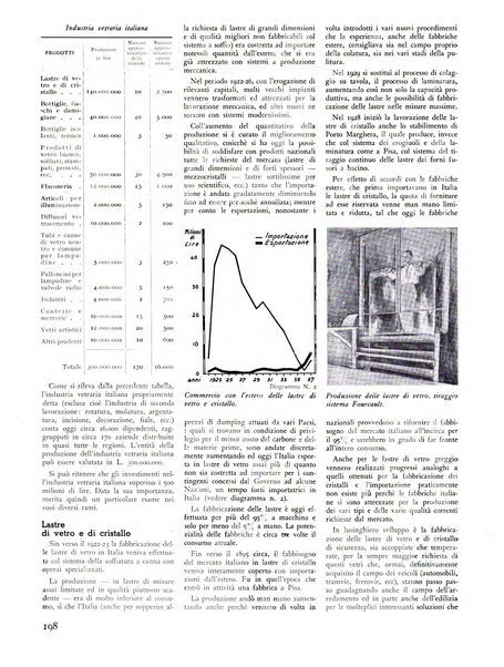 Il vetro rivista mensile