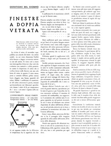 Il vetro rivista mensile