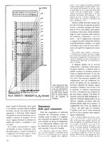 giornale/RML0022062/1942/unico/00000042