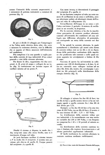 La rivista di tecnica agraria