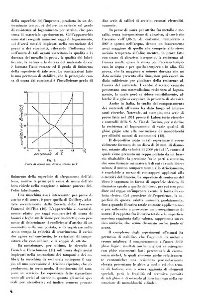 La rivista di tecnica agraria