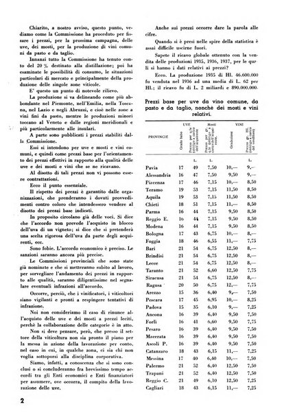 La rivista di tecnica agraria