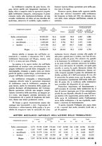 giornale/RML0022087/1939/unico/00000227