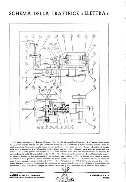 La rivista di tecnica agraria