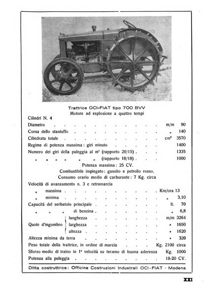 La rivista di tecnica agraria