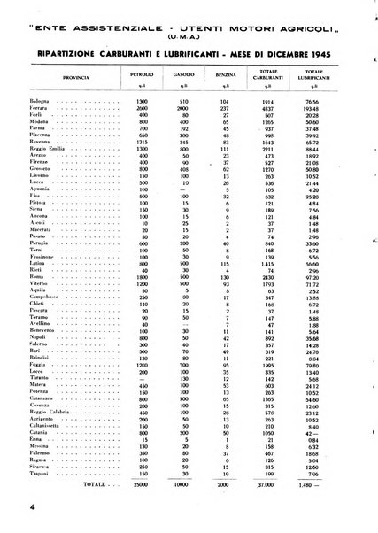 La rivista di tecnica agraria