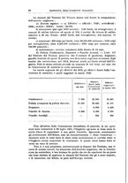 giornale/RML0022175/1922/V.3.2/00000100