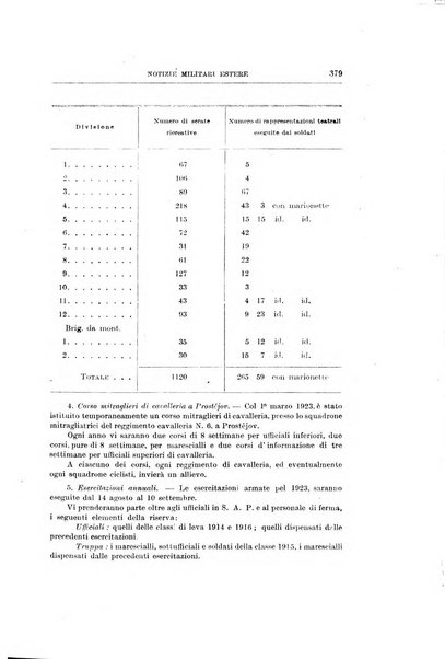 Rassegna dell'esercito italiano