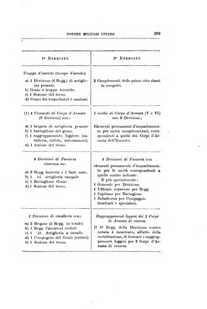 Rassegna dell'esercito italiano