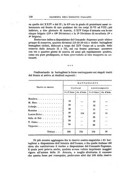 Rassegna dell'esercito italiano