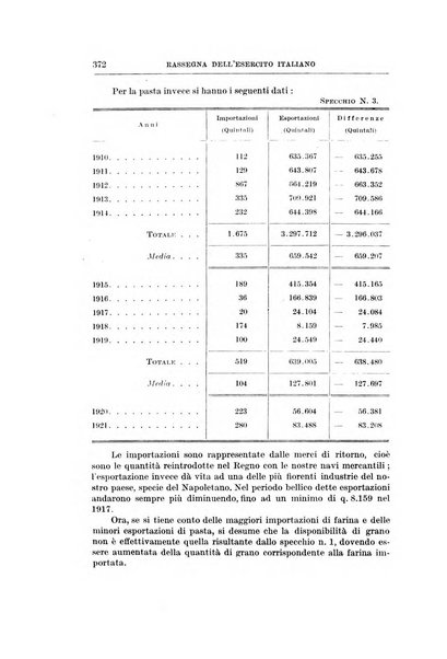 Rassegna dell'esercito italiano