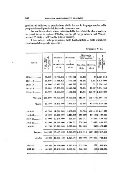 Rassegna dell'esercito italiano